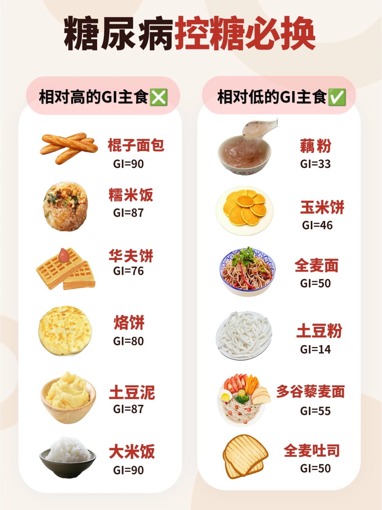 gi值食物表 肉类图片