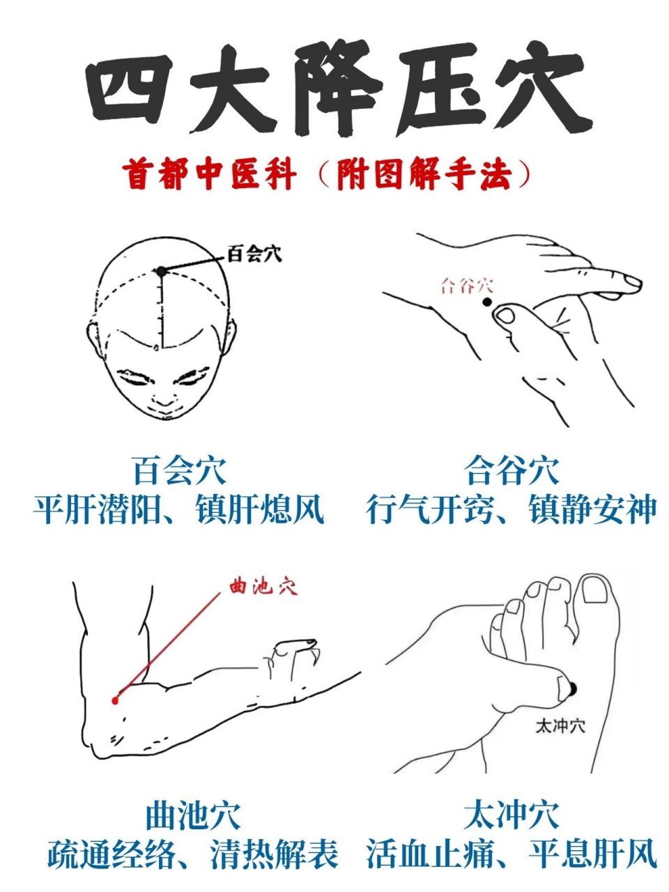 人体四大"降压穴",不吃药就降压,给爸妈收藏 人体四大"降压穴",不吃药