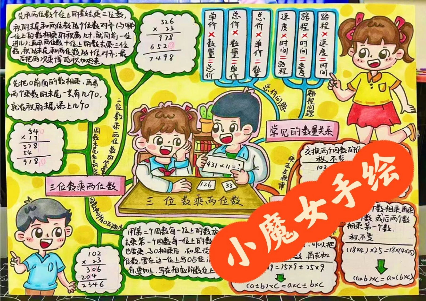 三位数7015两位数思维导图 #幼师考编# #数学思维导图# #手绘思维