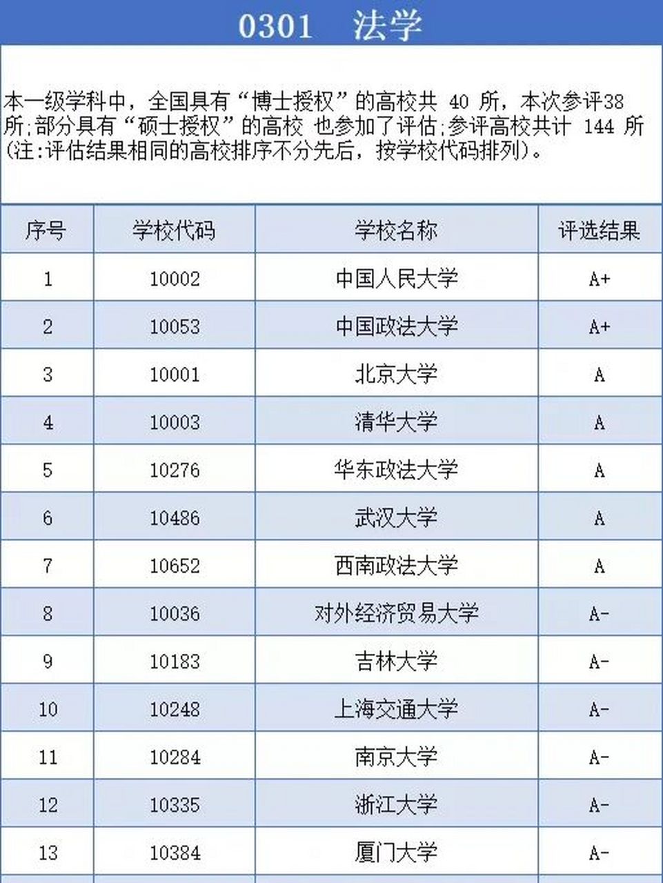 法学排名100的大学图片