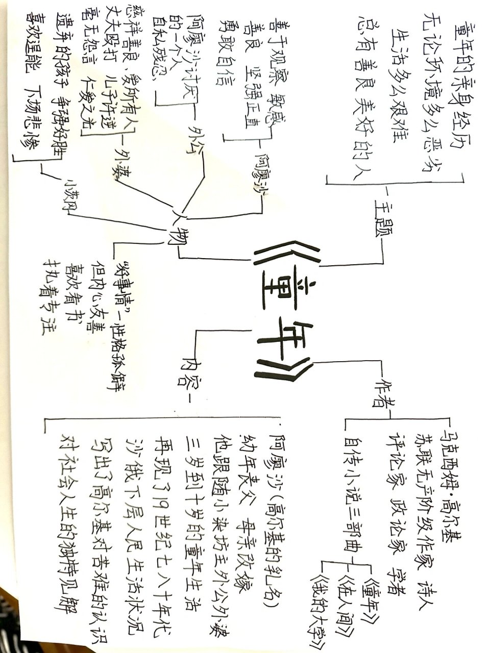 思维导图的六个特点图片