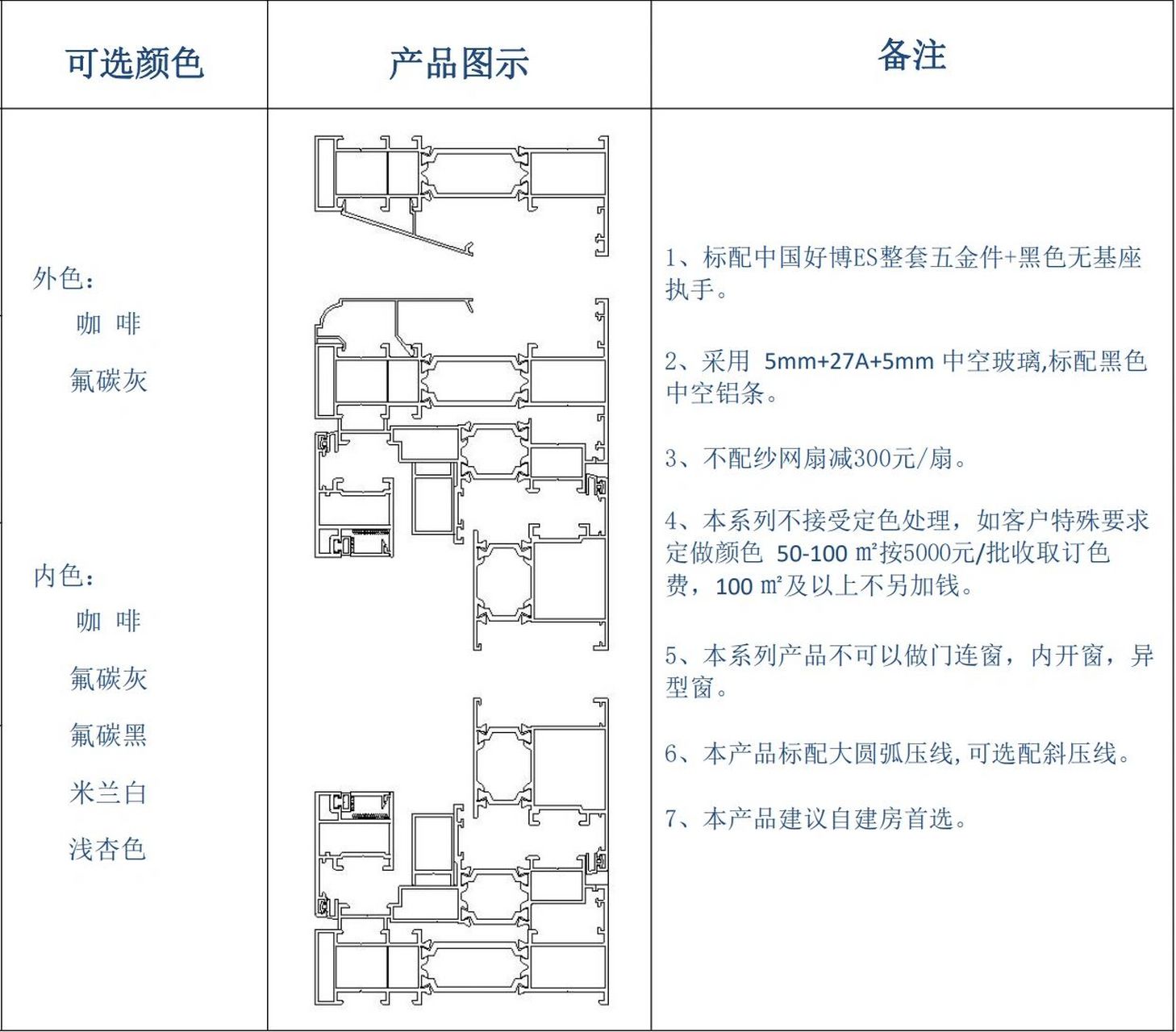 断桥铝门窗加工流程图图片