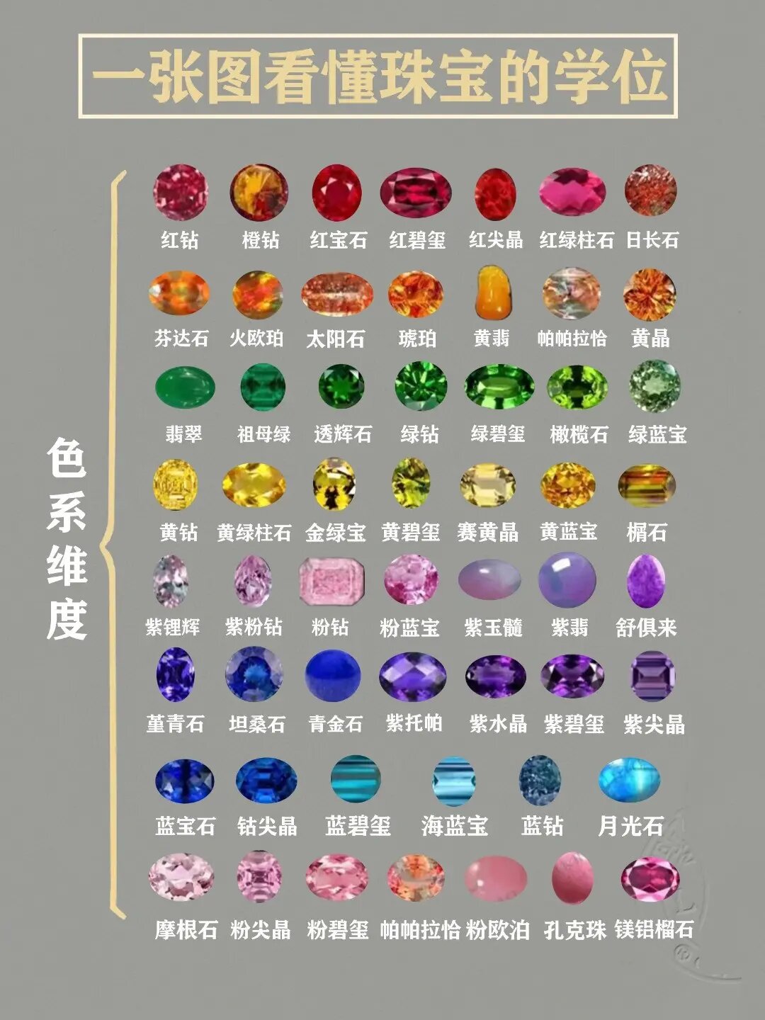 高档宝石的基本特征包括哪些(高档宝石的基本特征包括哪些方面)