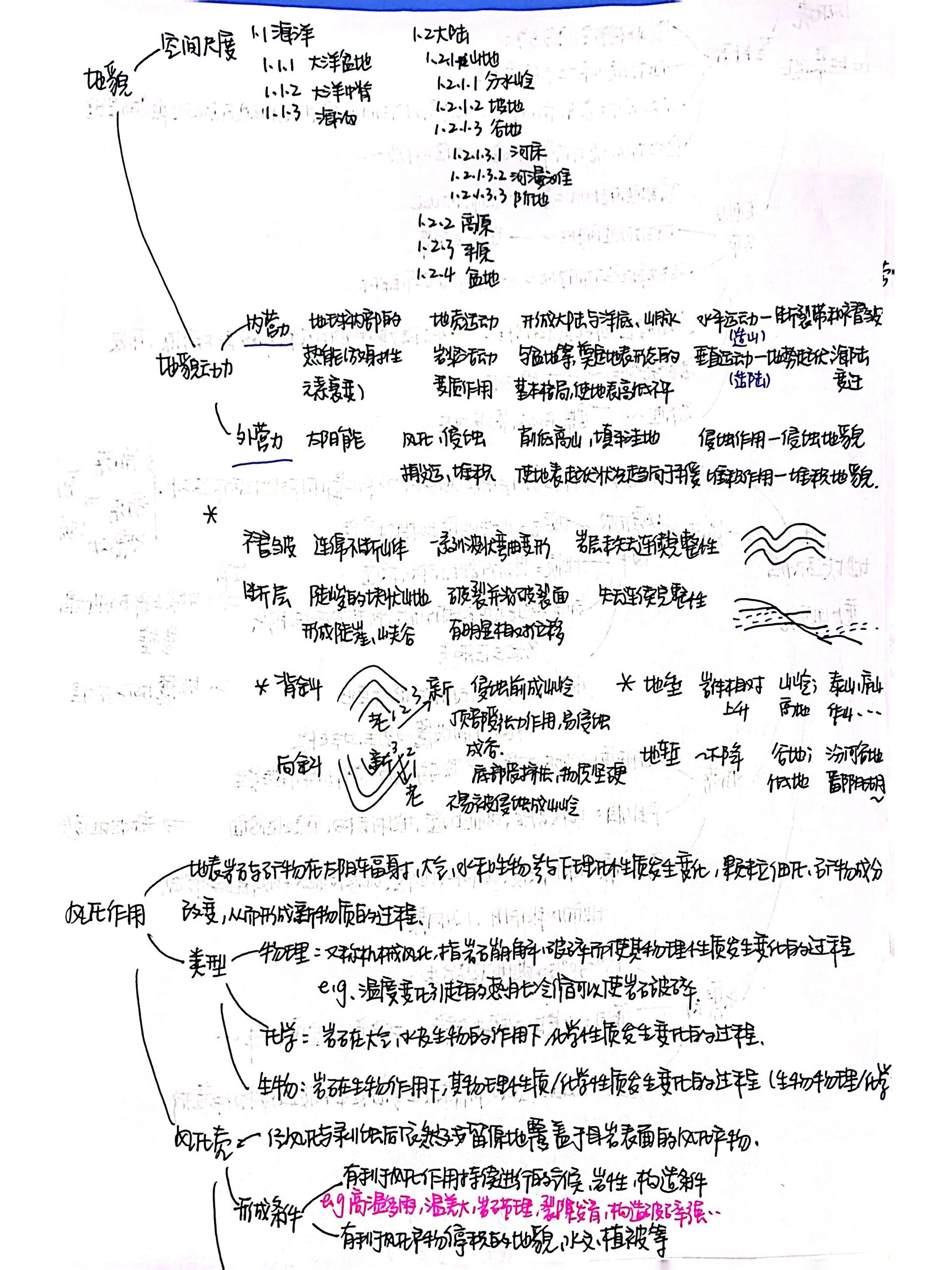 自然地理第五章地貌 思维导图