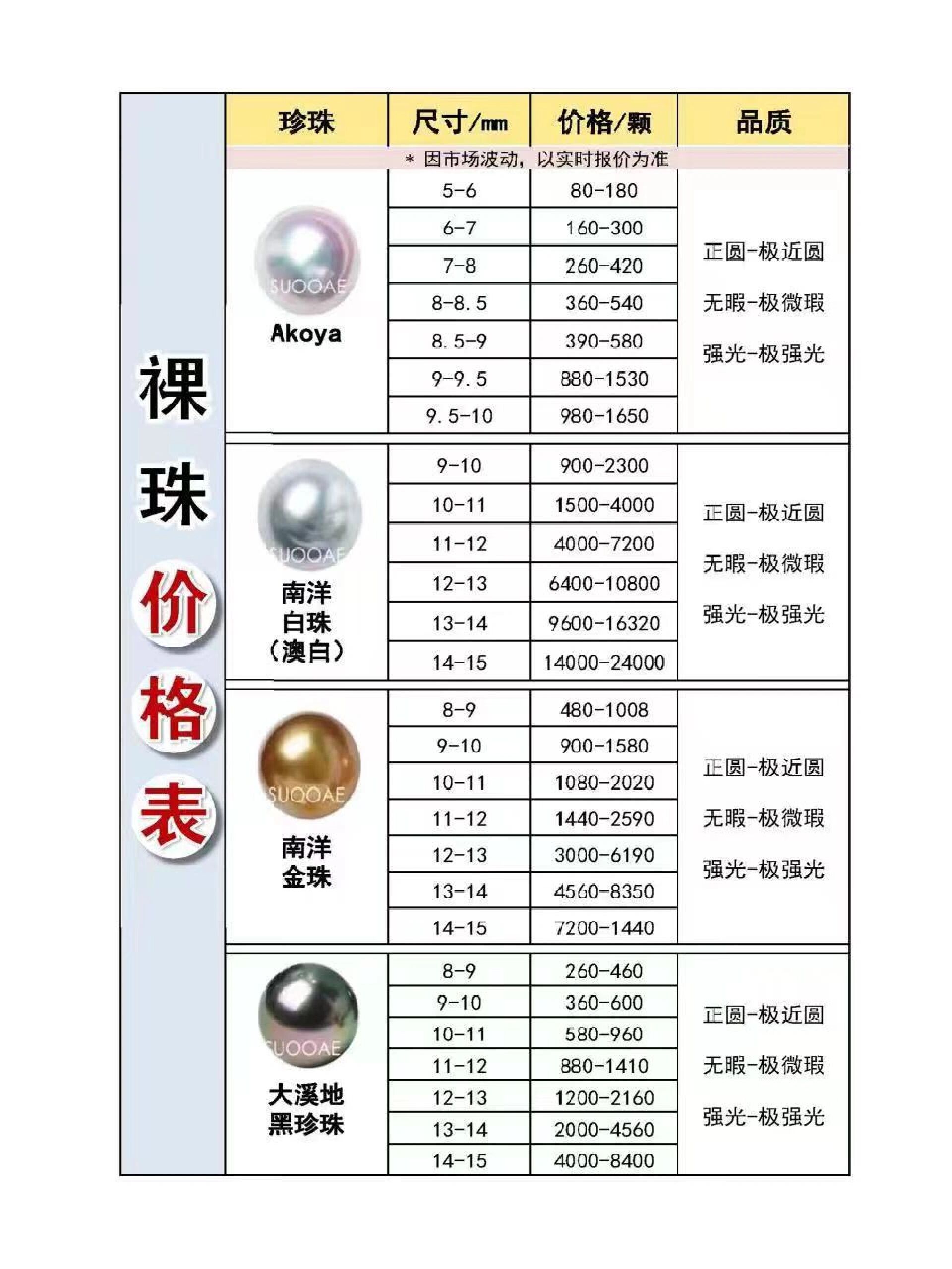 珍珠市场价来了,希望价格越来越透明