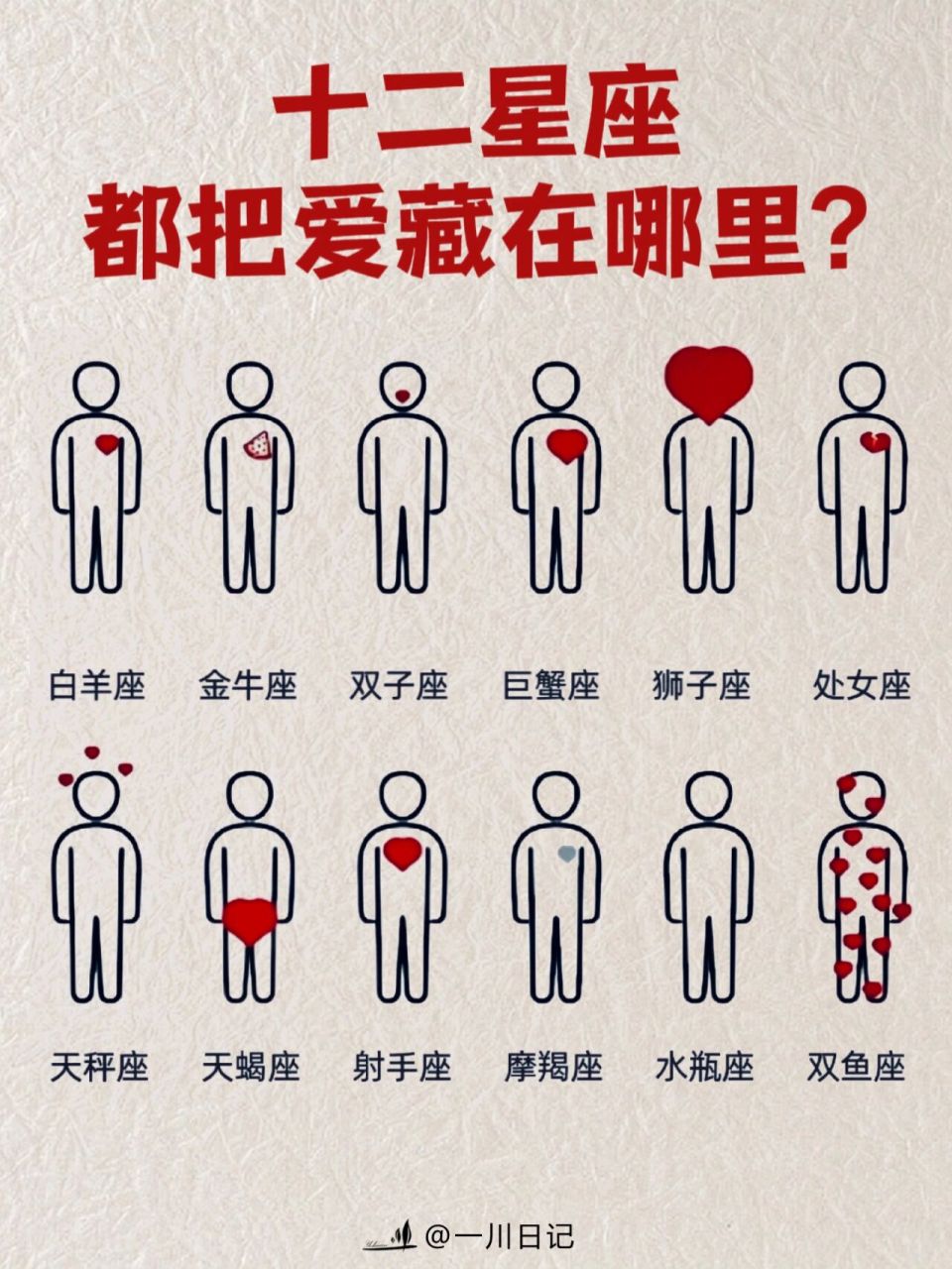 十二星座把爱藏不同地方9215你把爱藏哪里?