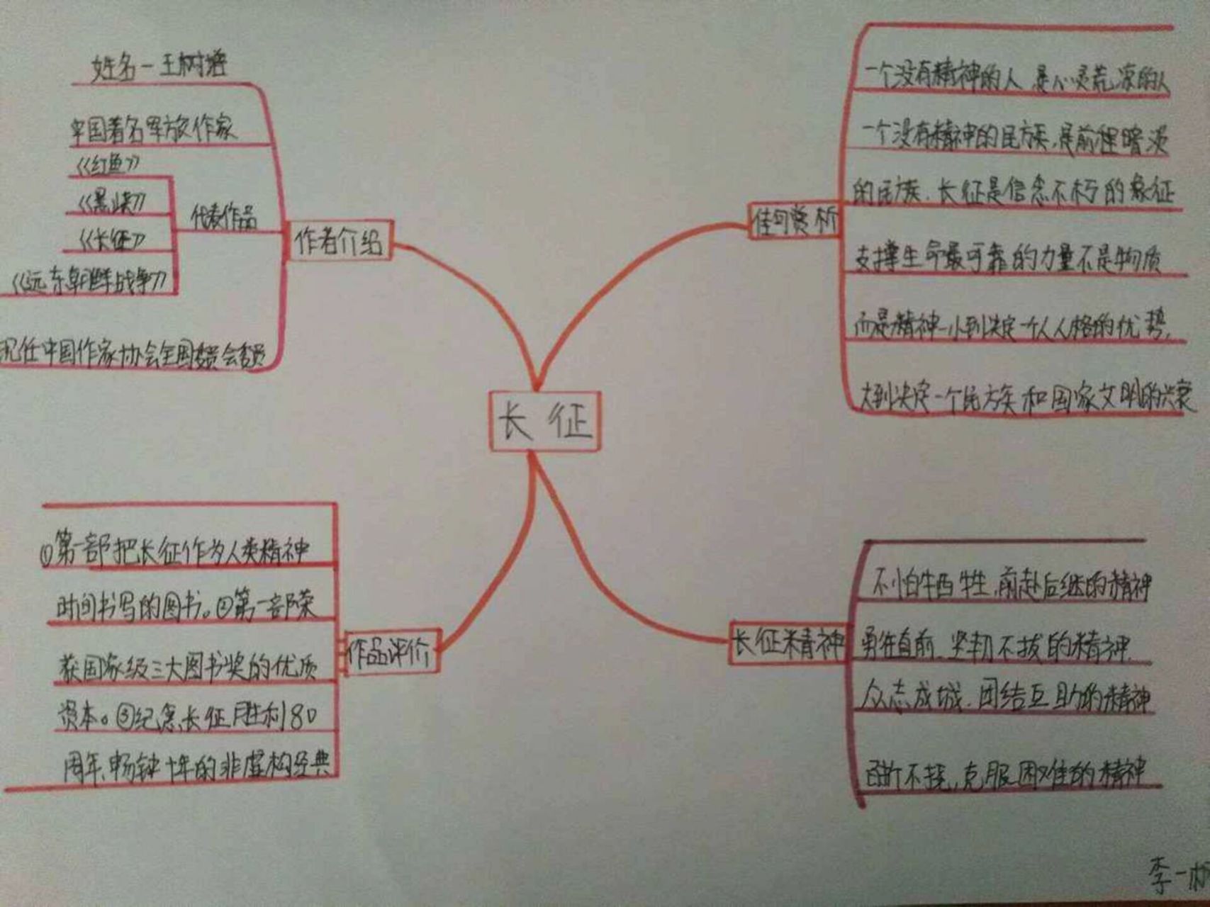 长征思维导图画图片