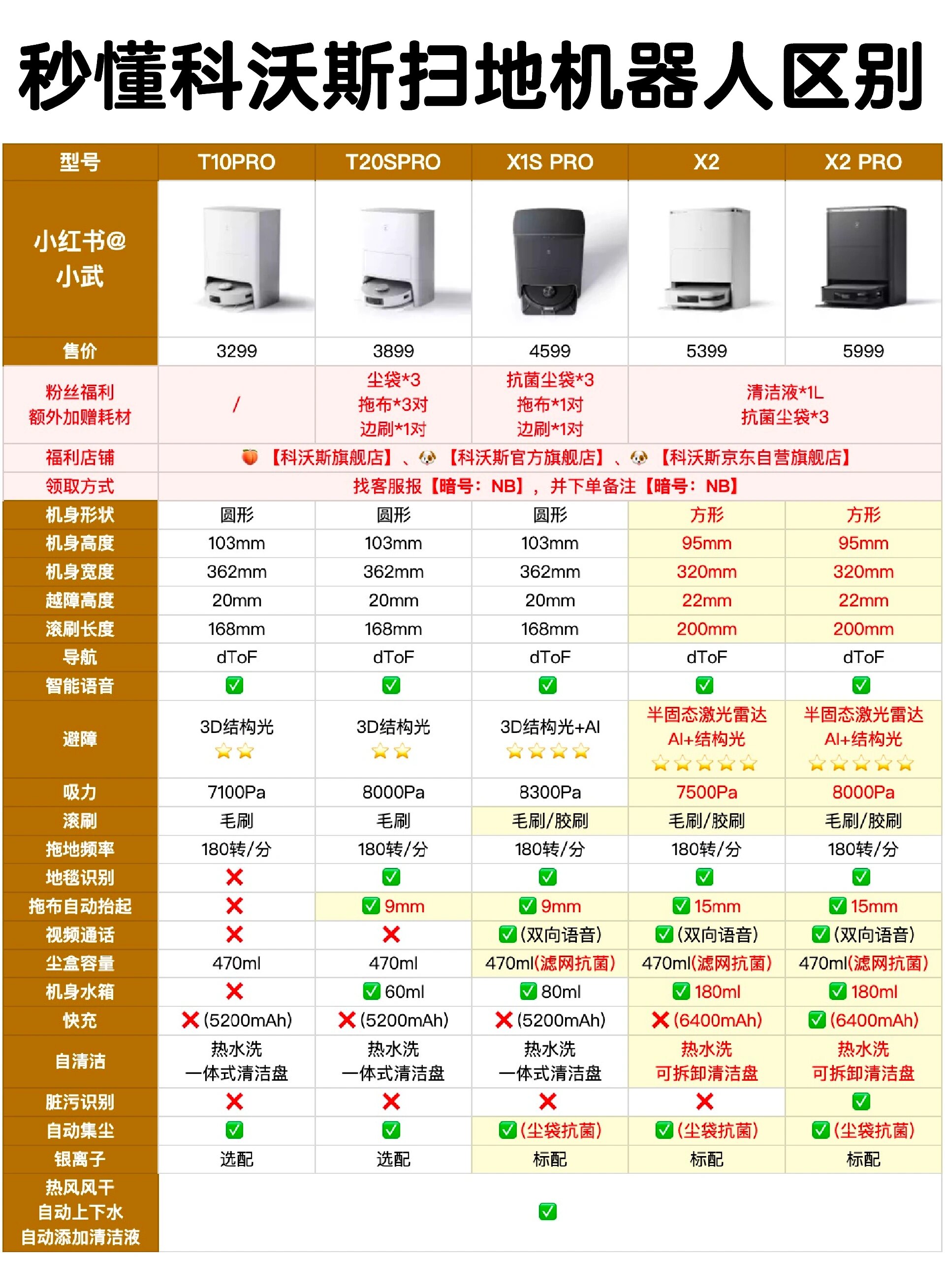 科沃斯型号对比表2020图片