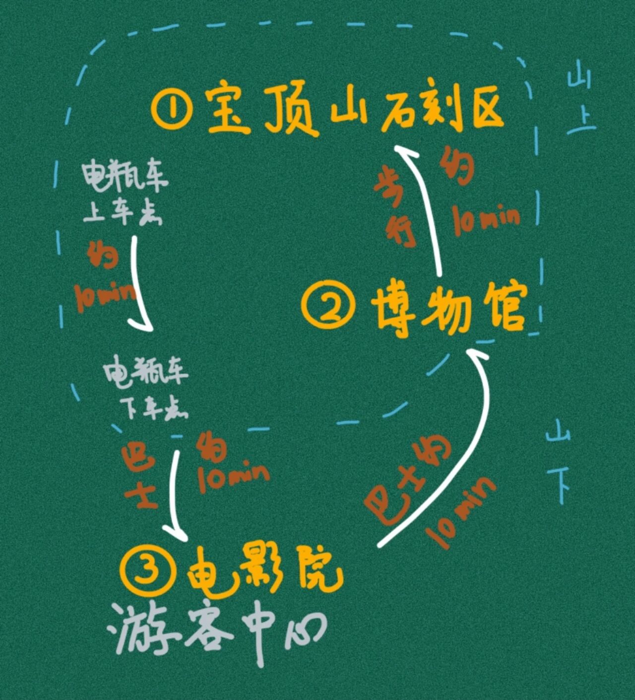 大足石刻宝顶山游览图图片