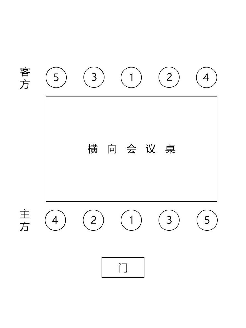 口字形会议座次图图片