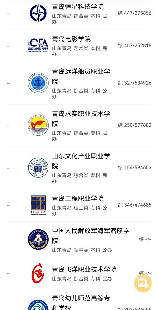 青岛都有哪些大学 公办民办,本科专科都有