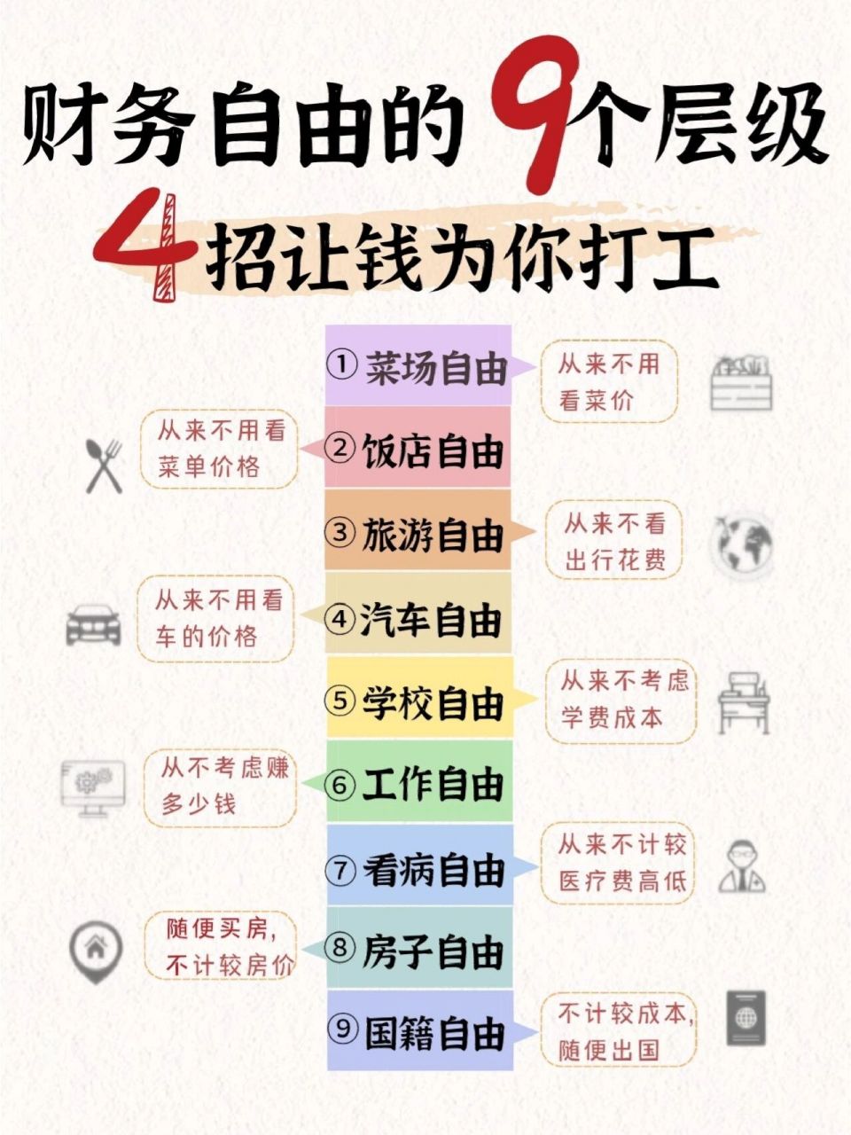 但要怎样才能算真正的财务自由呢71 · 97简单