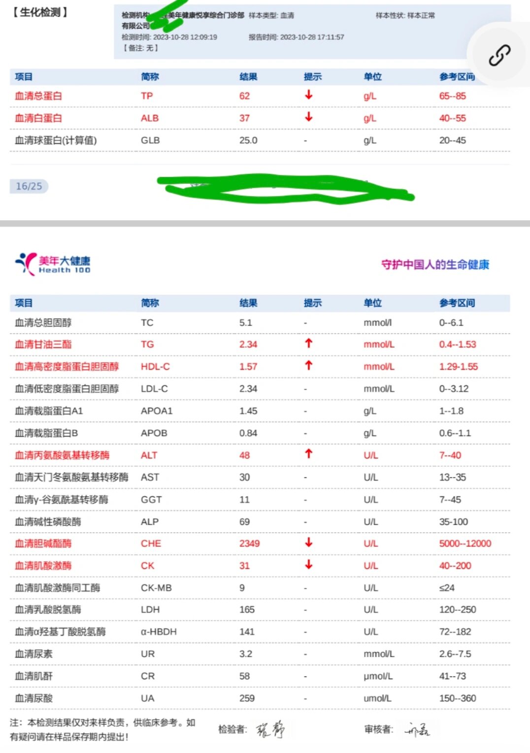 胆碱酯酶低是怎么回事图片