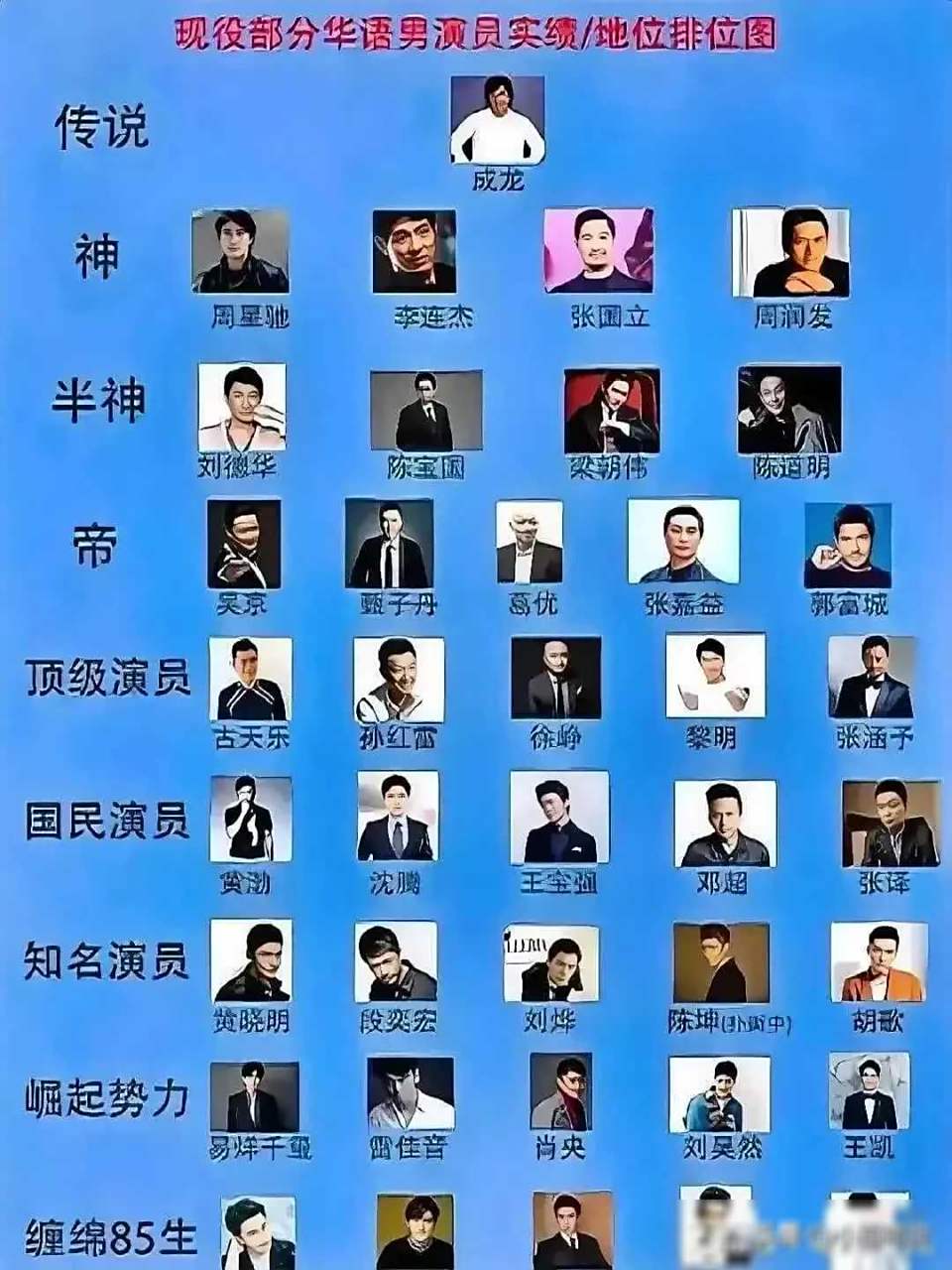 揭秘华语男演员地位图》 近年来,随着影视行业的蓬勃发展,华语男演员