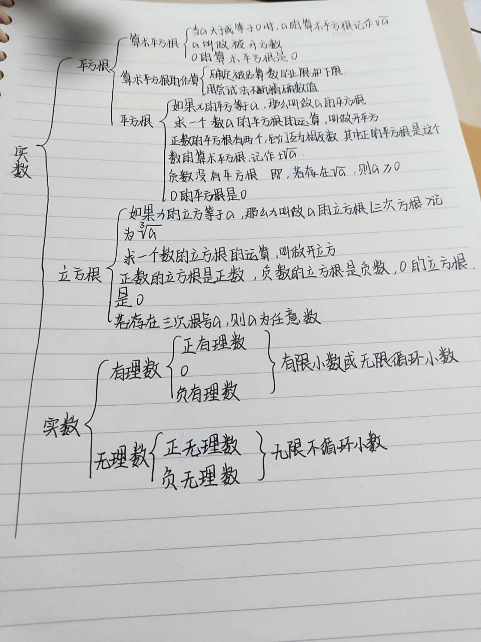 数学实数思维导图简单图片