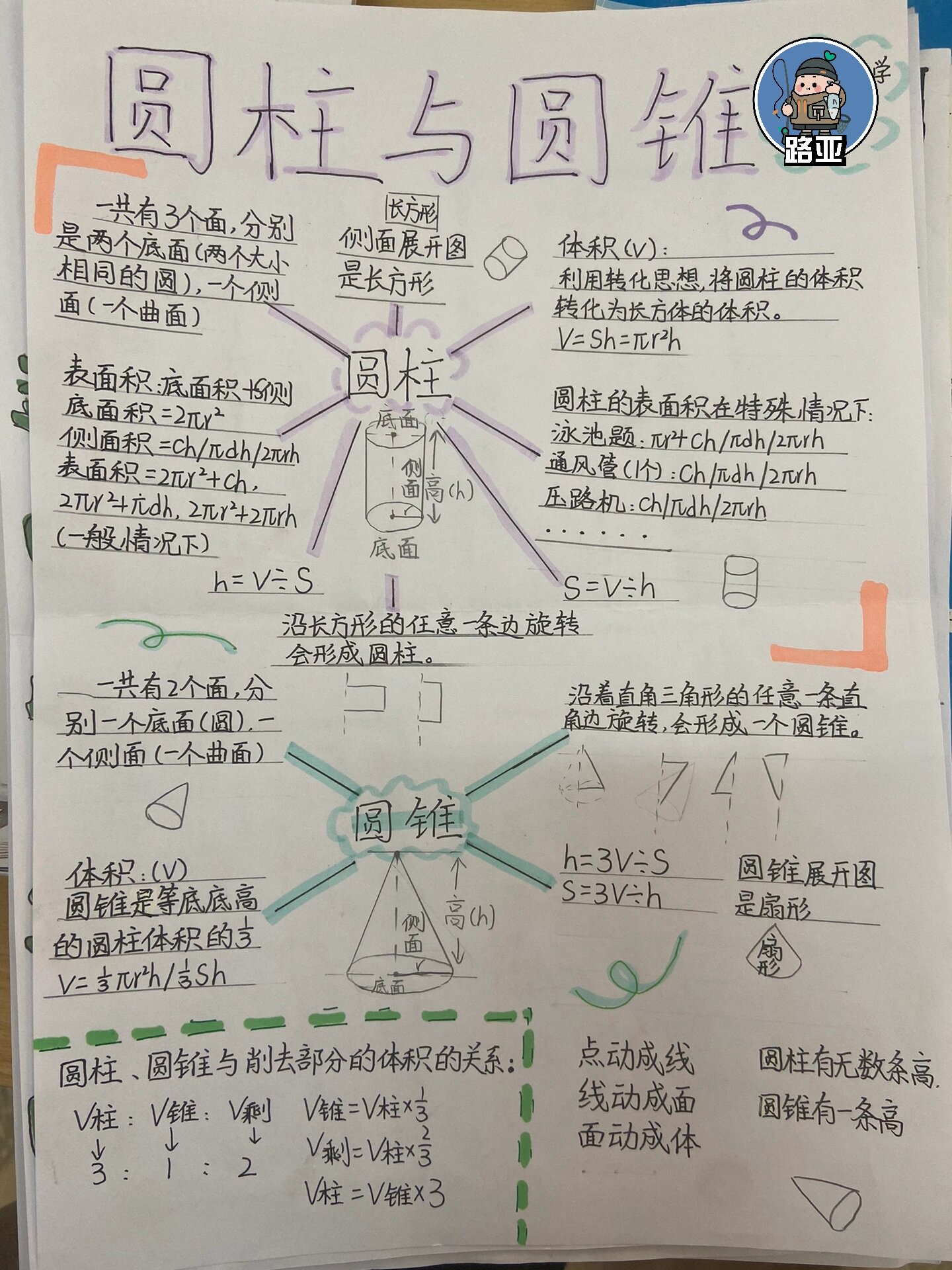 圆柱的认识思维导图图片