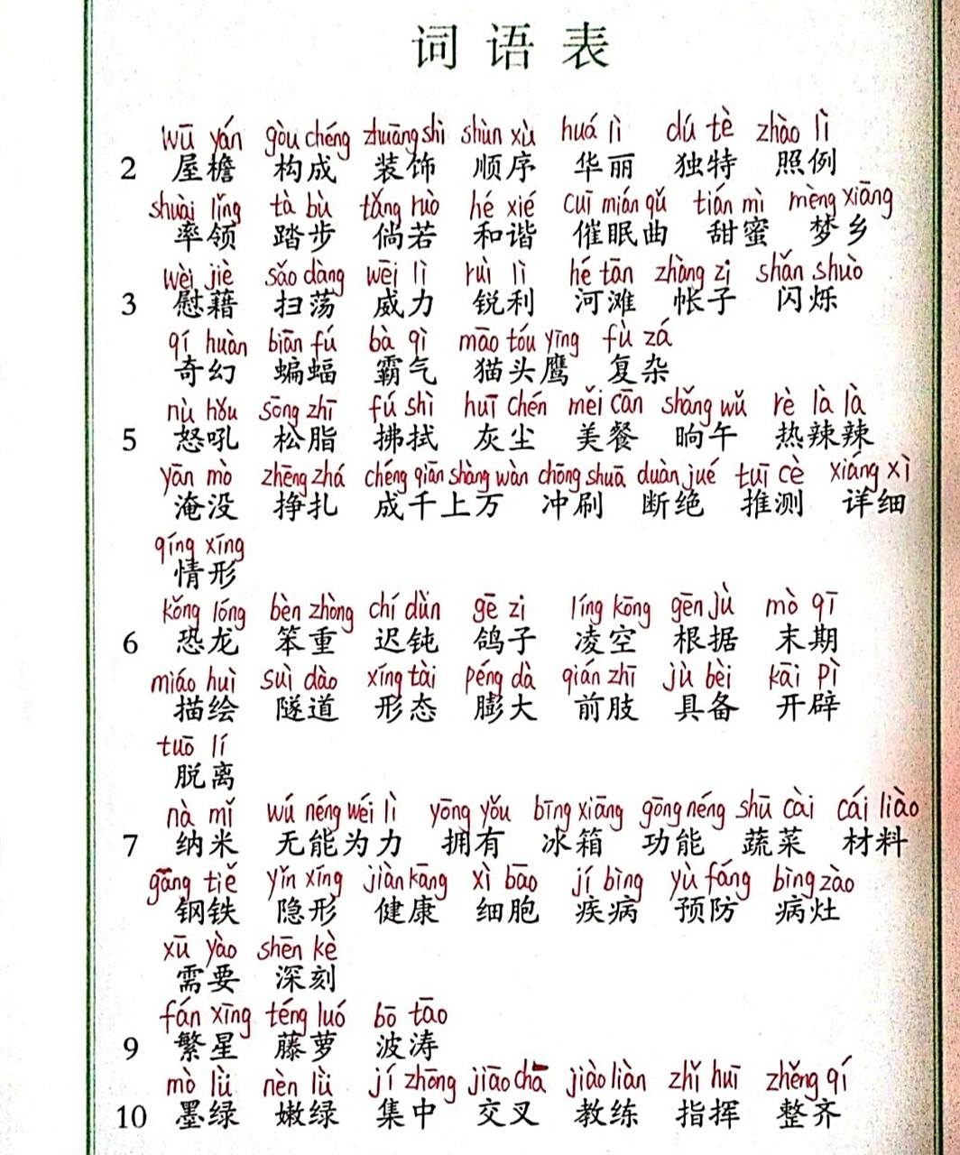 部编版四年级下册词语表 宝子们预习留着备用