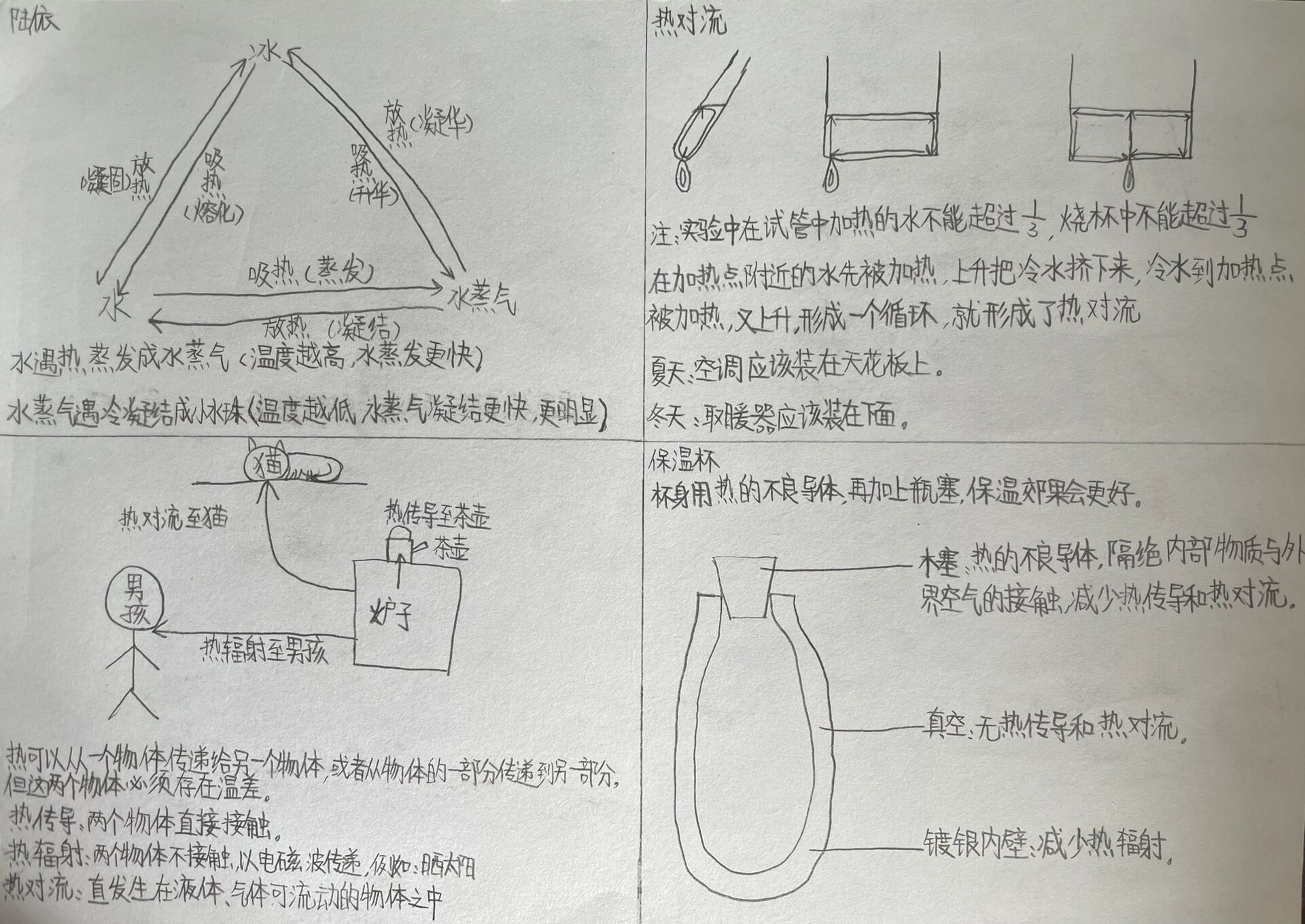 热的思维导图简单图片