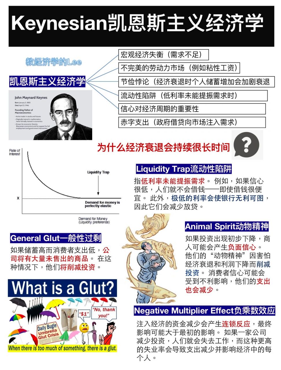 94一张图了解经济学|凯恩斯主义经济学6015