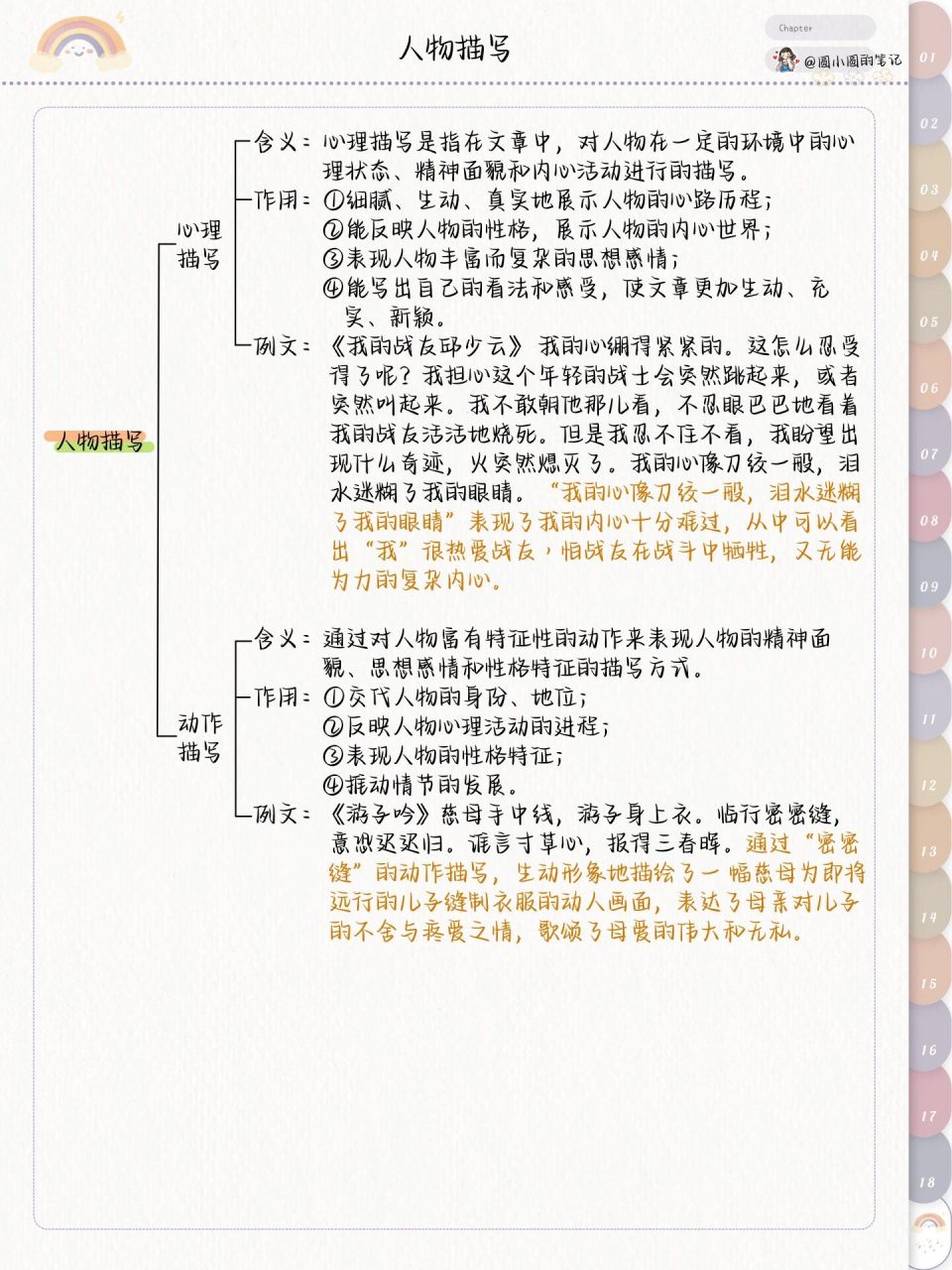 人物描写方法与作用有哪些(人物描写方法有哪些有什么作用)