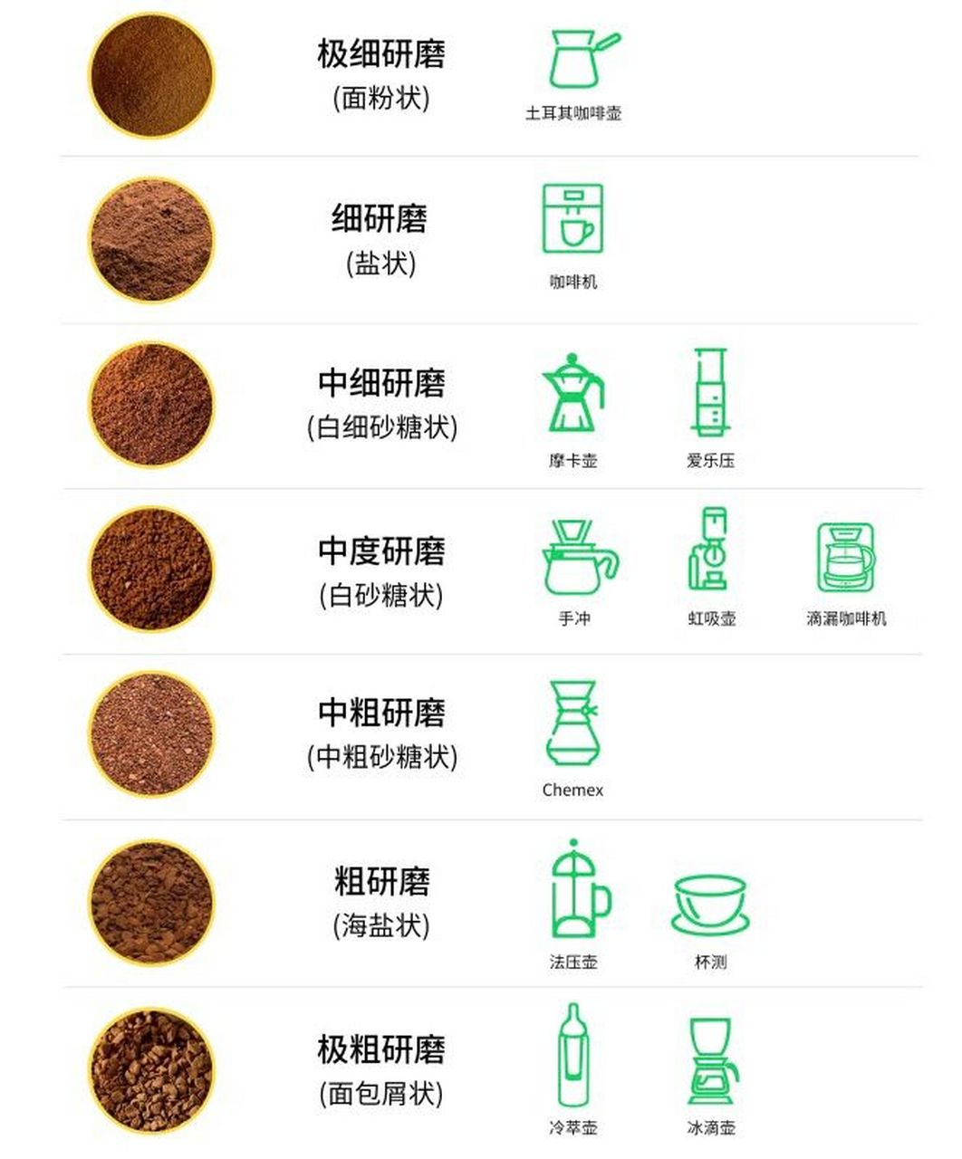咖啡小课堂|咖啡豆研磨度及冲泡工具介绍 751578在使用不同的