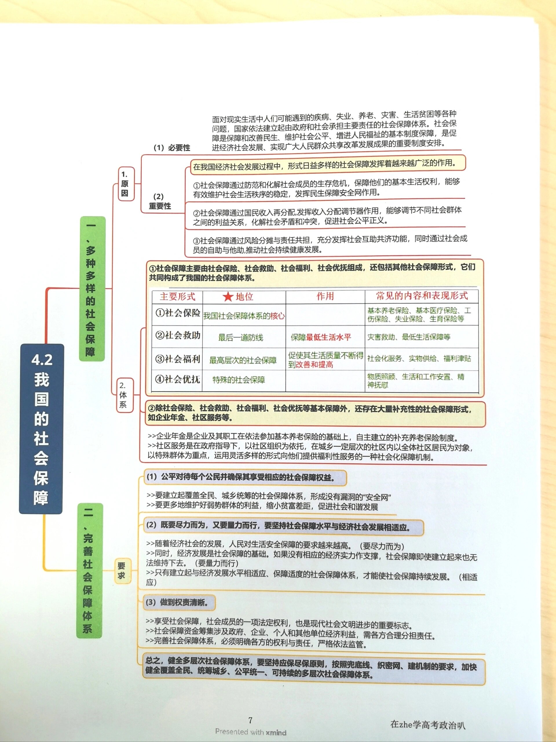 二,完善社会保障体系 #高考政治笔记# #高考政治# #政治思维导图