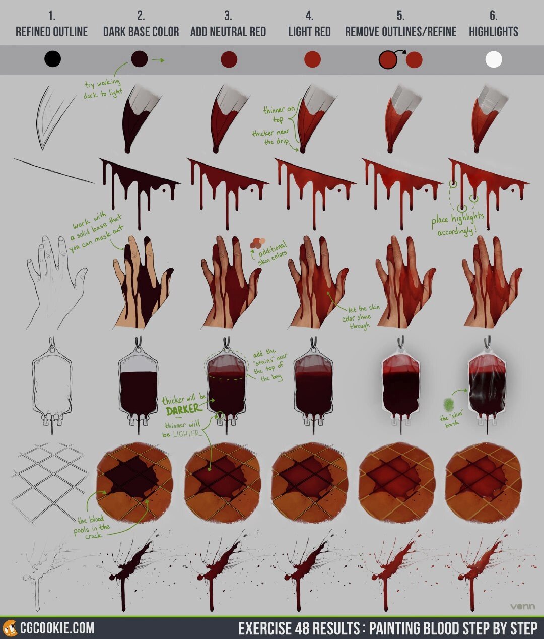 人体血液的绘画教程|有点小恐怖