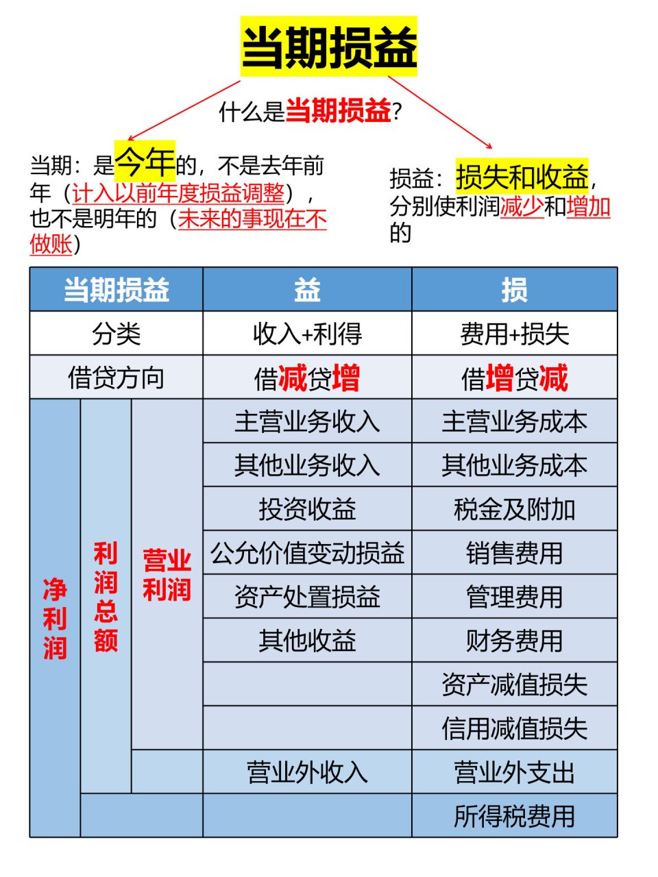 期权损益图讲解图片