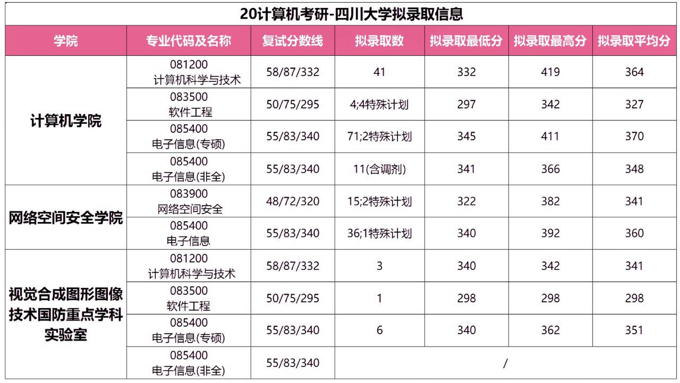 四川省考研电话（四川考研招生办电话） 四川省考研电话（四川考研招生办电话）《四川省考研咨询电话》 考研培训