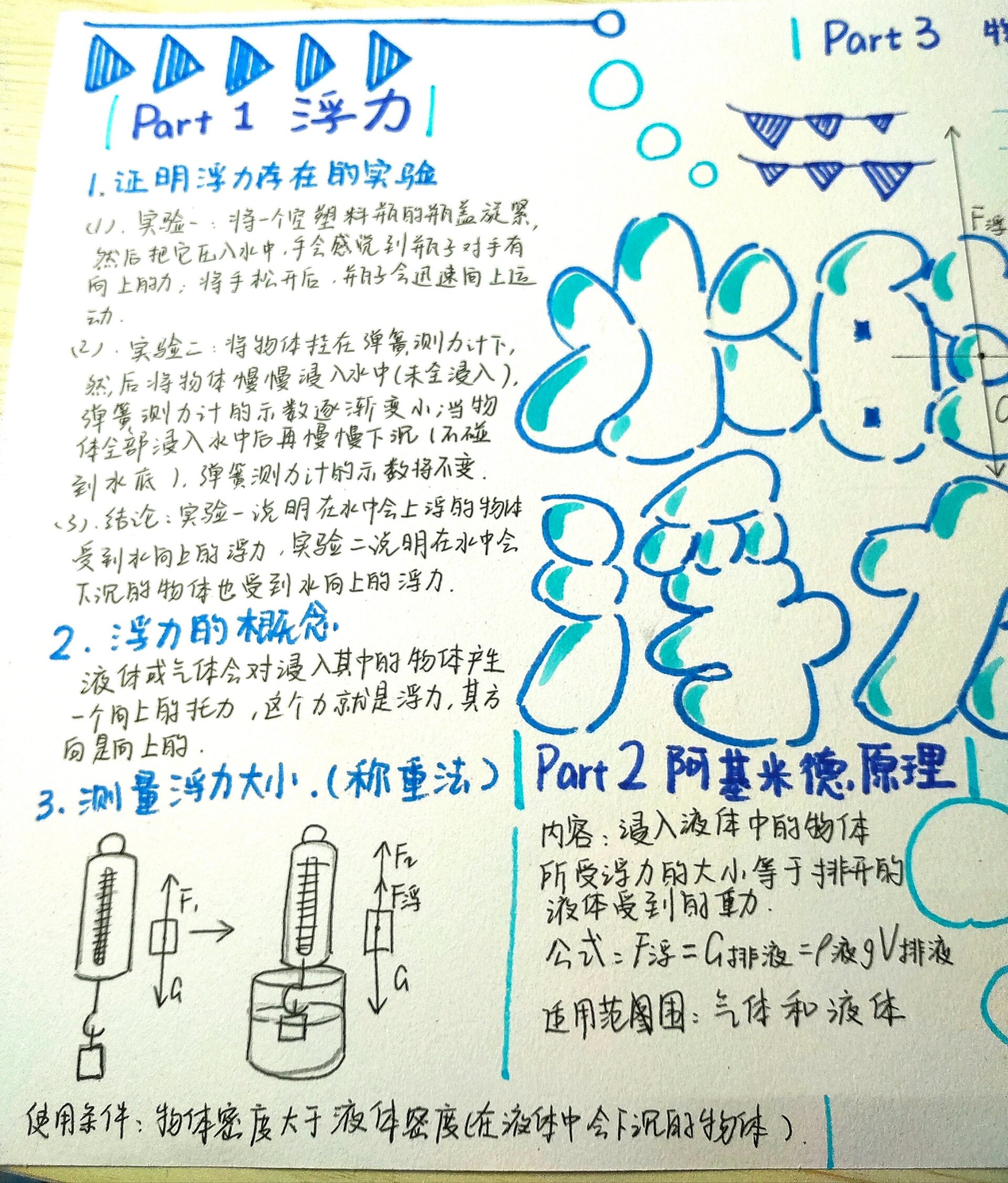 水的浮力手抄报八上科学