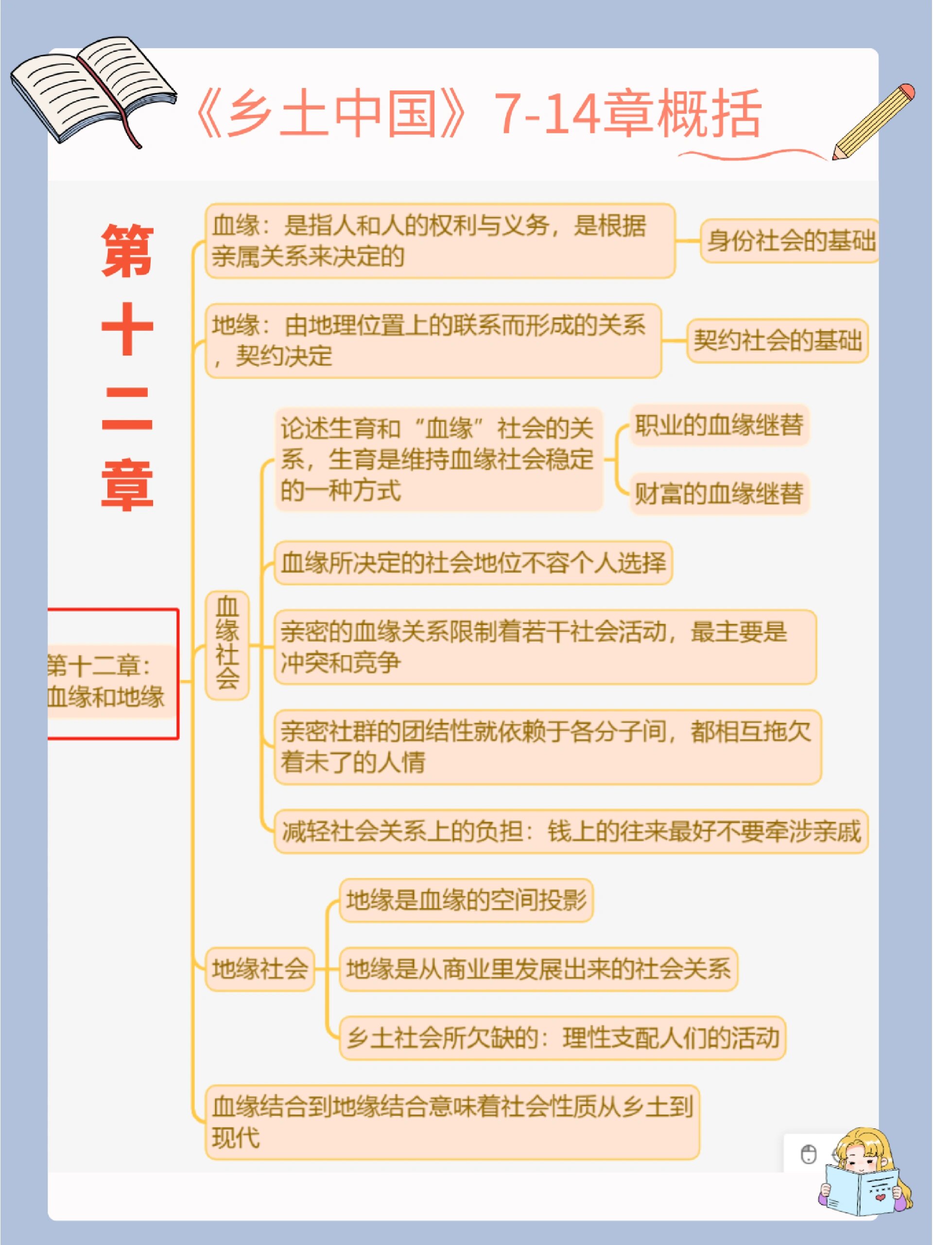 乡土中国概念梳理表图片