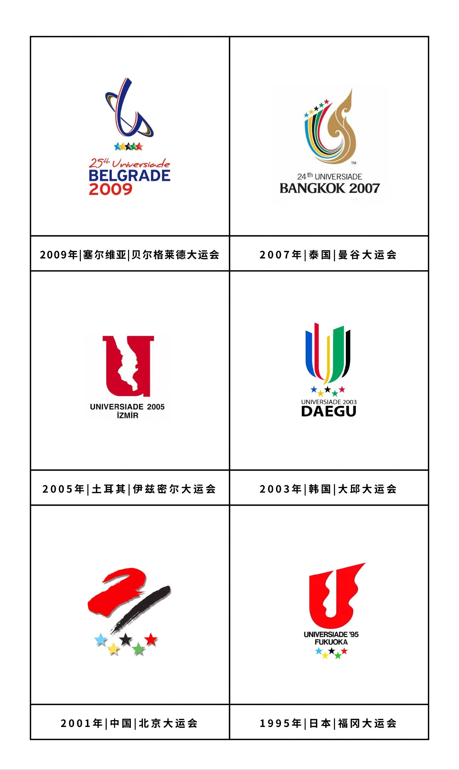 世界大学生运动会logo,你最喜欢哪一个呢