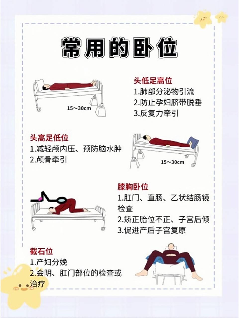 护理临床十种常用卧位97