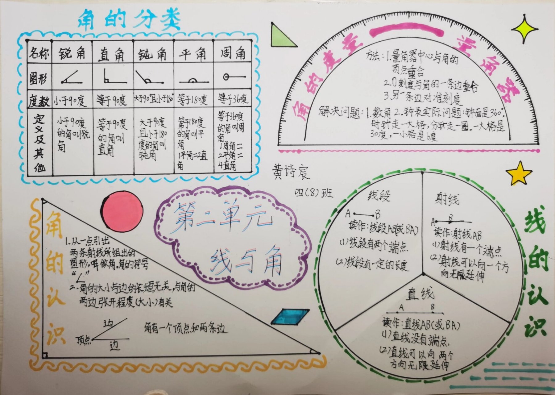 手抄报怎么写 四年级图片