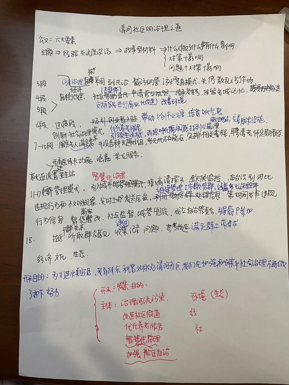 发言提纲格式和范文(发言提纲格式范文申论怎么写)