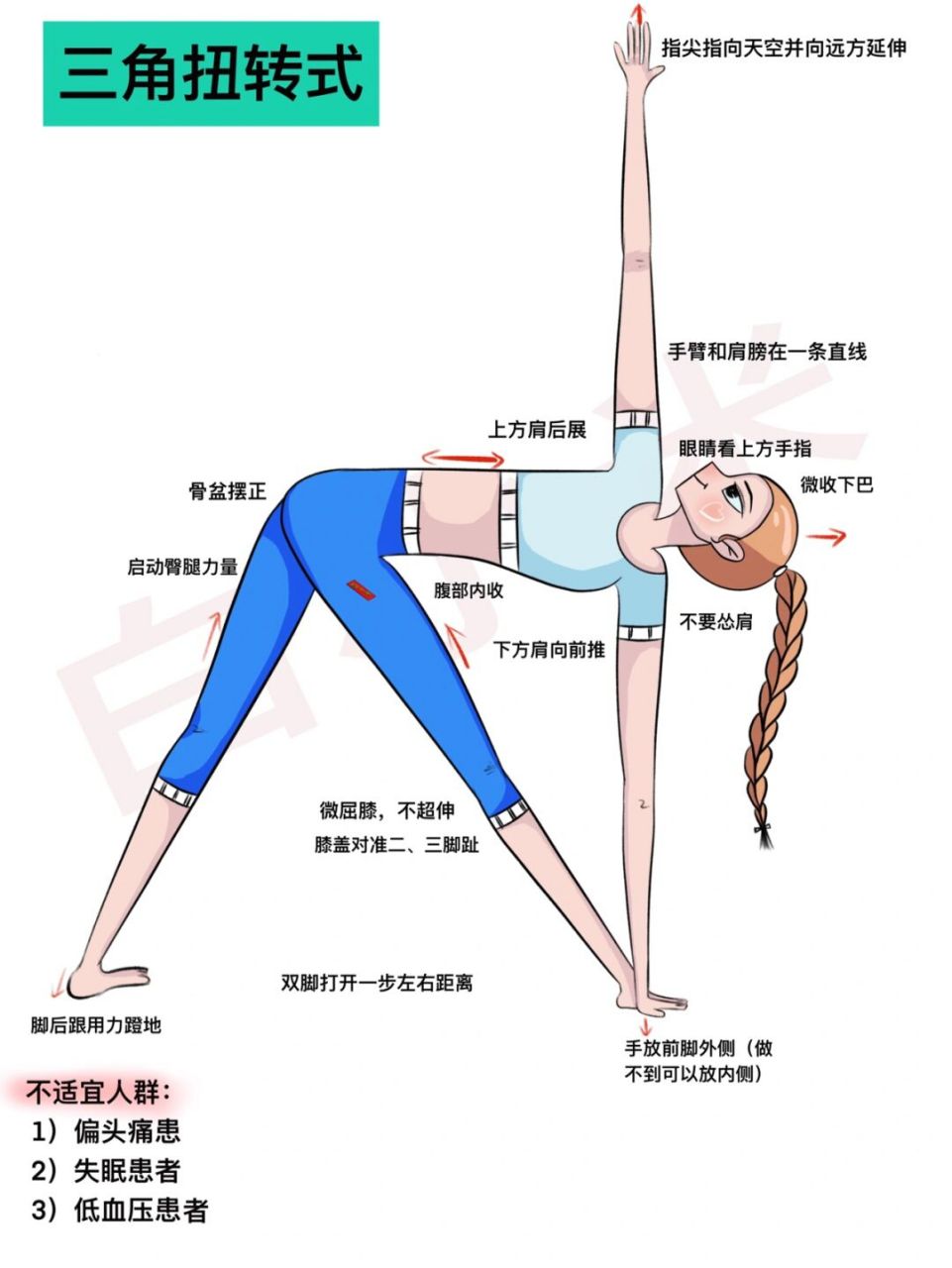 瑜伽插画|瑜伽体式—三角扭转式(三角转动式) 生理功效: 1)改善消化