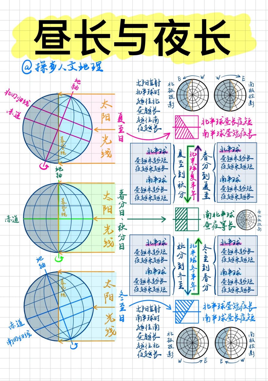 南北半球示意图图片