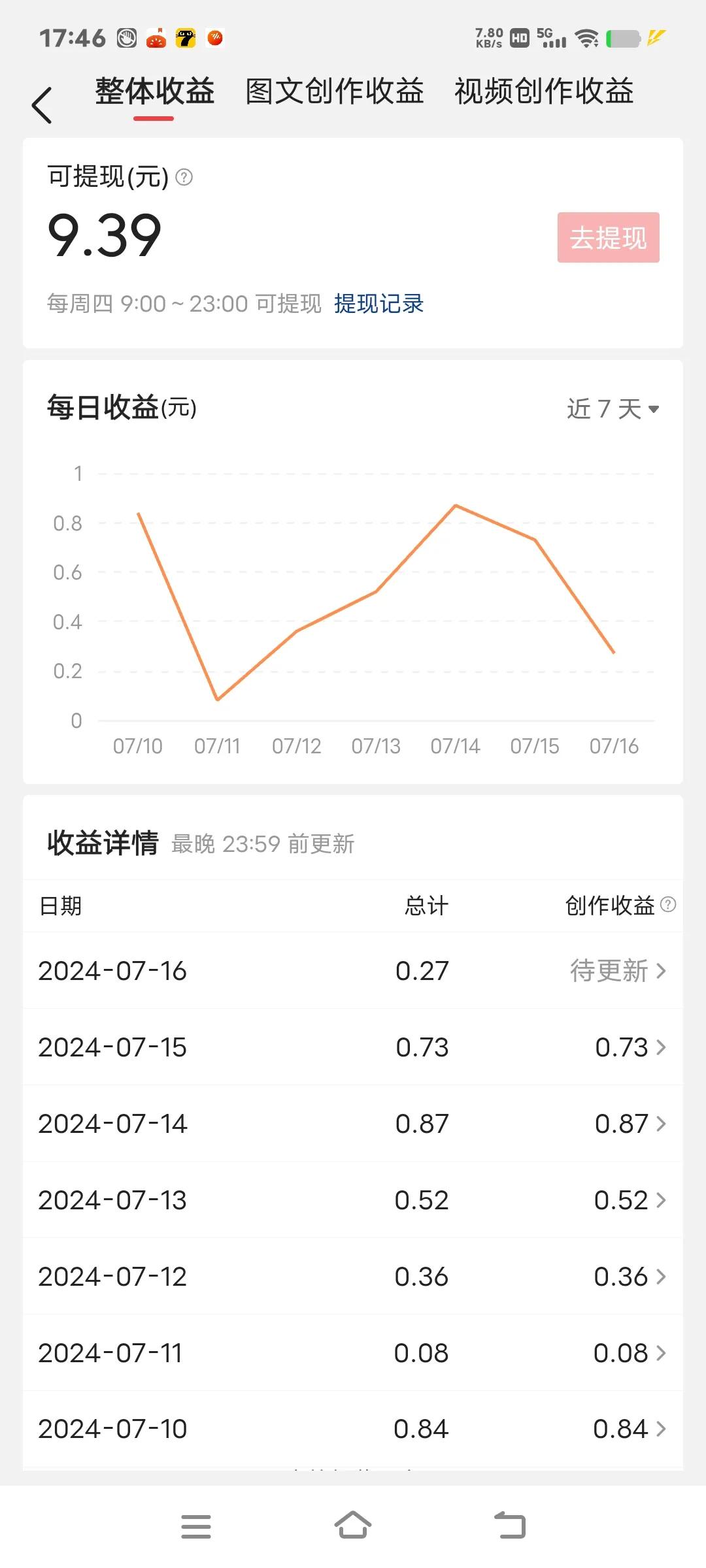 头条创作视频多少播放量有收益(头条号视频播放量有多少才有收益)