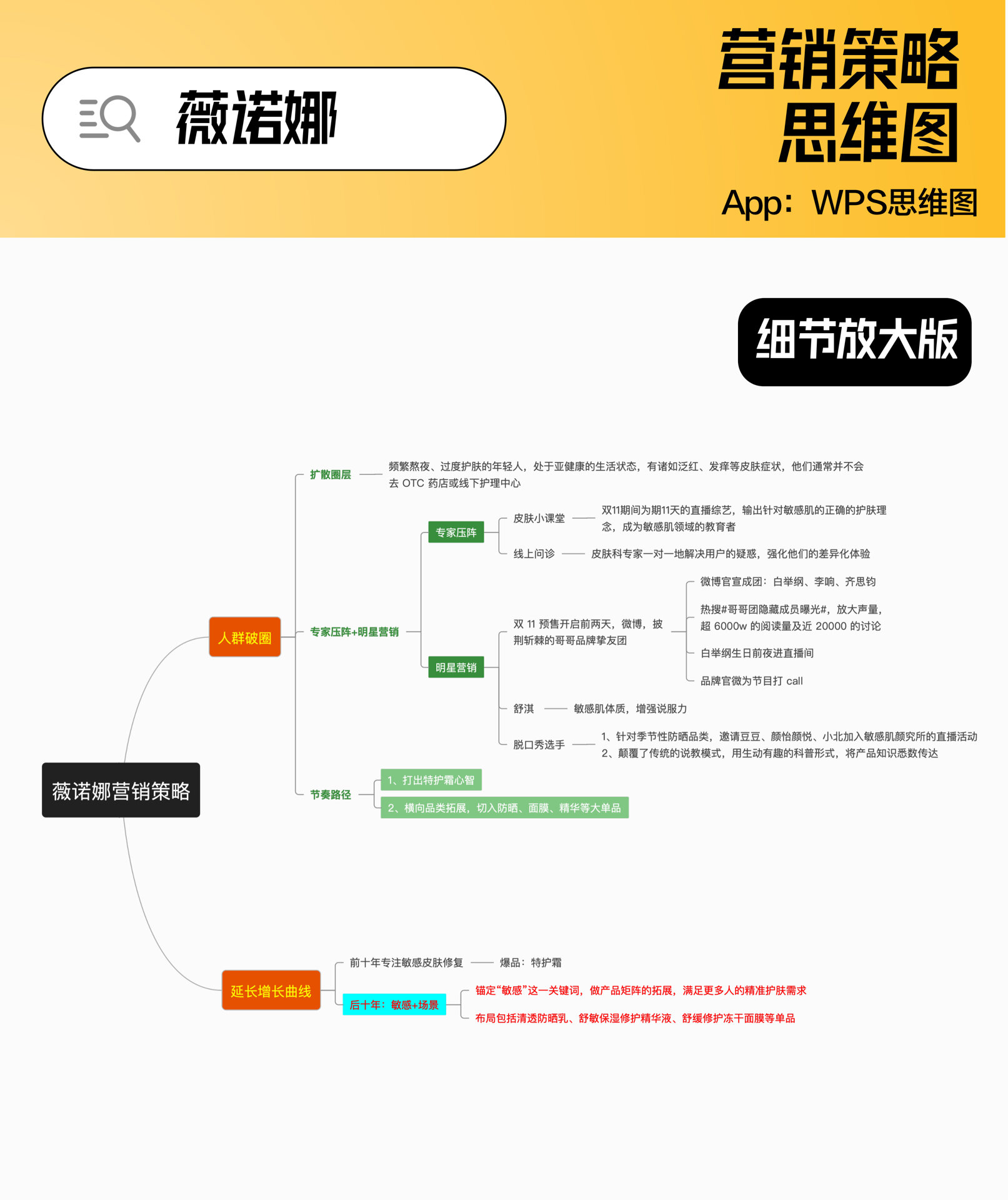 概念图策略名词解释图片