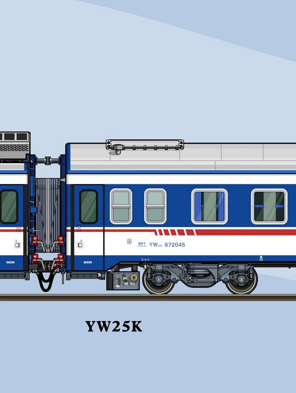 25k(2) 软卧车,硬卧车,空调发电车               版权所有,请勿他用