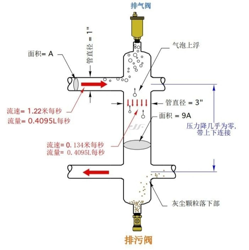 地暖排气阀结构图片