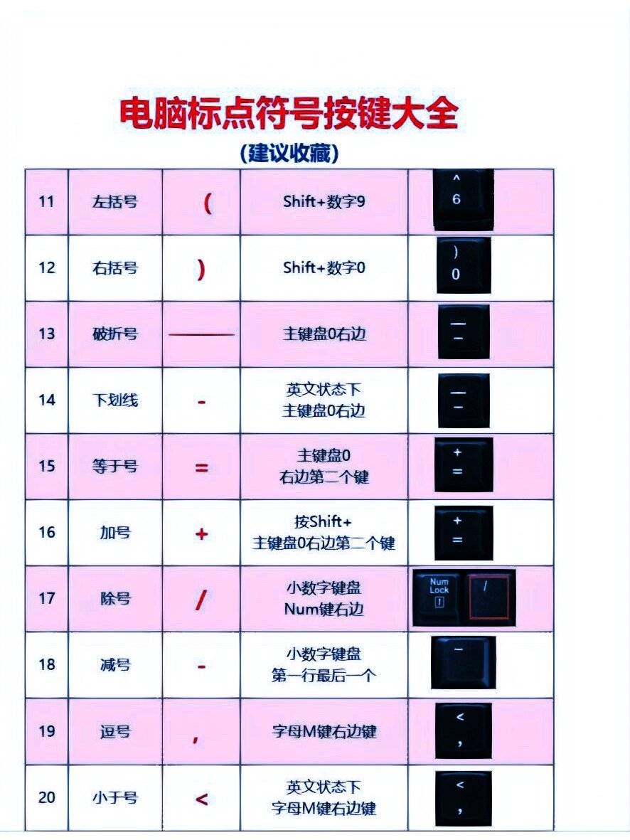 电脑标点符号大全