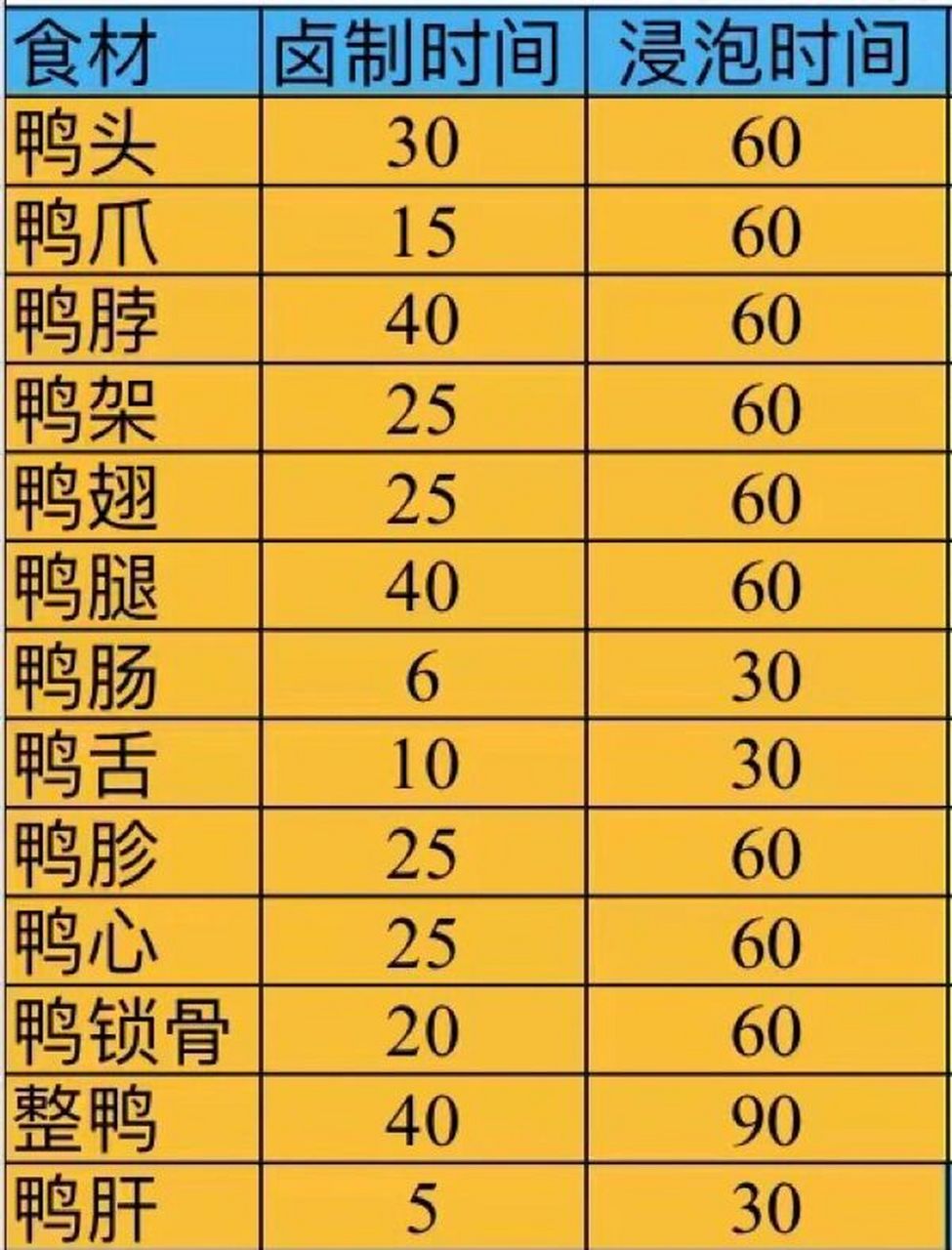 麻辣鸭货做法和配方,麻辣鲜香,开店摆摊 9797麻辣鸭货技术配方