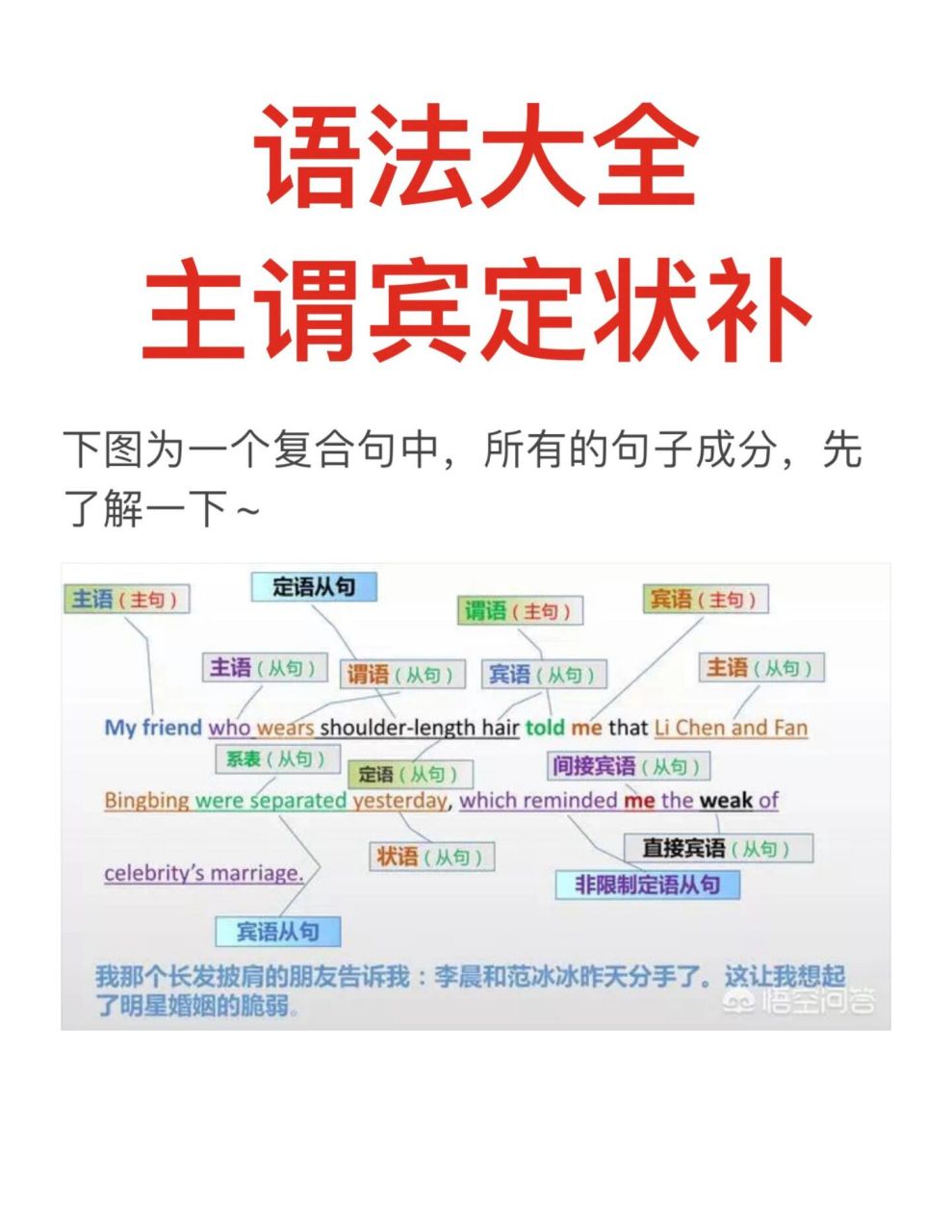 语法大全 帮你分清:主谓宾 定状补(2) 昨天介绍了主语谓语和宾语 今天