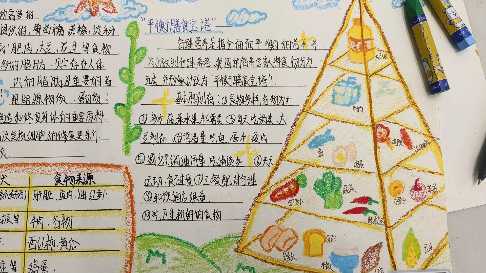 《身体健康手抄报