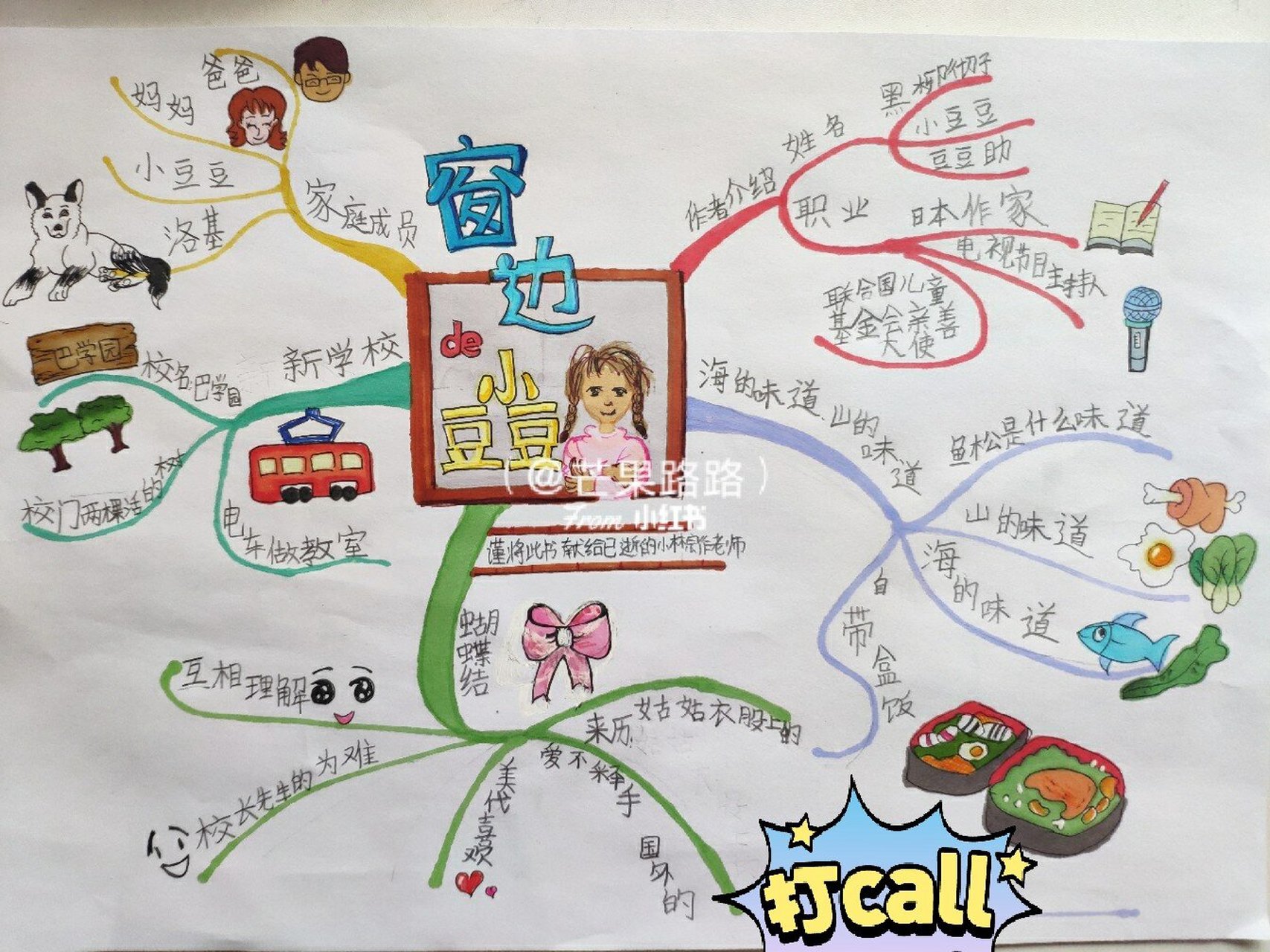 原创:窗边的小豆豆思维导图 今天画了一天的窗边小豆豆思维导图,也算