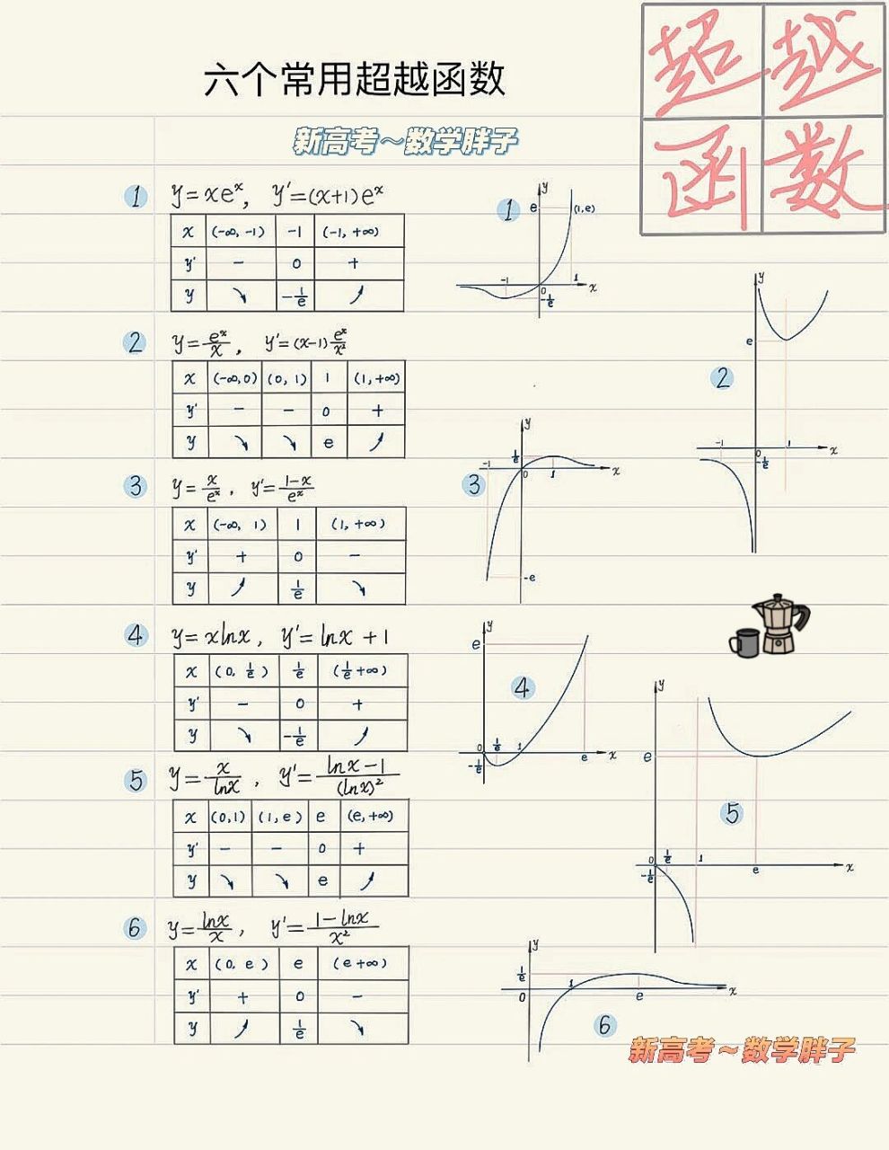 四种耐克函数图像图片