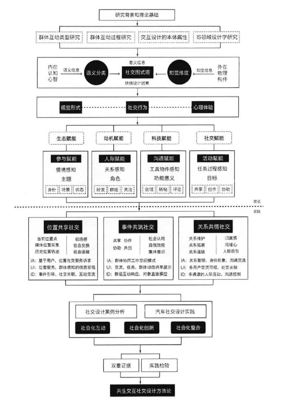 设计学毕业论文框架结构图论文写作必备