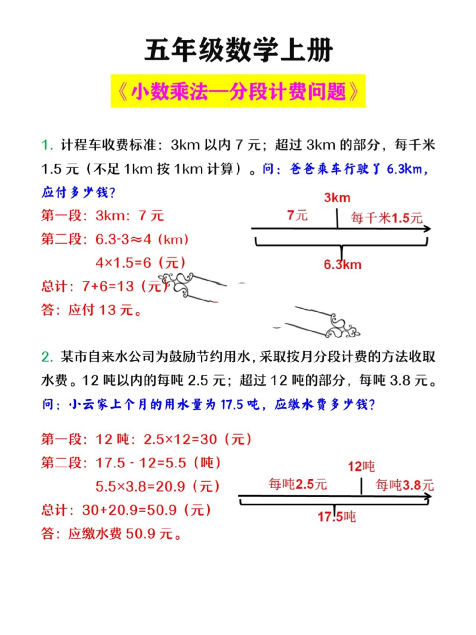 五年级数学上册《分段计费问题》例题解析 五年级数学上册《分段计费