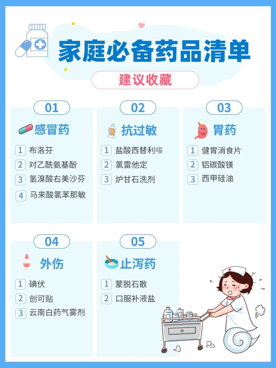 小药箱里备上这些药,告别身体小毛病 	 .